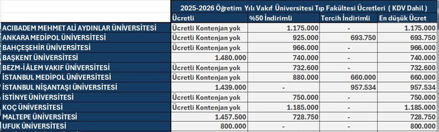 Vakıf Üniversitesi fiyatları nasıl karşılaştırılmalı? Tercihte nelere dikkat edilmeli? - Resim: 2